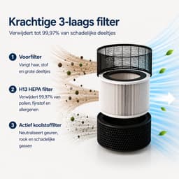 ZUKI Luchtreiniger met HEPA 13 Filter – Tegen Hooikoorts & Allergie – Fluisterstil (28dB) – Voor Slaapkamer – Tot 25m² – CADR 125 m³/u – Met Afstandsbediening — thumbnail 4
