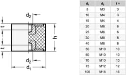 Rubberen Buffer - Trillingsdemper Elastische Steun - Machine Demping - Gevulkaniseerd Rubber - d1: 15mm h: 15mm - Zwart — thumbnail 3