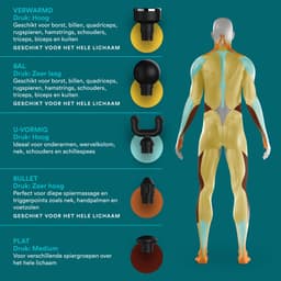 HoMedics Myti Draadloze Massage Gun - Lichtgewicht Design - 5 Opzetstukken - 4 Intensiteitsinstellingen - 3 uur Batterijduur - Massageapparaat - Verwarmde Opzetstuk - Opbergtas - HHP65 - Zwart — thumbnail 4