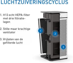 Medify Air MA-40 Vervangingsfilter – HEPA Filter H13 – 1 Stuk – Luchtfilter – Actieve Koolstof – Luchtzuivering — thumbnail 5