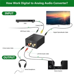 Delmark Digitaal naar Analoog Audio Converter - Toslink naar RCA of AUX hoofdtelefoon 3.5mm jack - Coax naar RCA — thumbnail 2