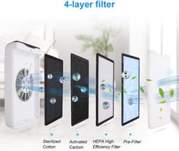Luchtreiniger Wit - HEPA-Combifilter Met Actieve Koolfilter - 258 m³/h CADR - 36 m² Oppervlakte - Snoer Voeding - Voor Allergieën En Rookkamers — thumbnail 3
