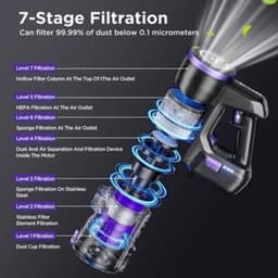Yanhama H3 Wireless Vacuum Cleaner, Handheld Vacuum Cleaner, 7-level Filtration System, 180° Flexible Steering, Compatible with Multiple Accessories for Various Scenarios. Deep Cleaning Of Household, Pet Hair, Sofa And Floor — thumbnail 4