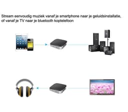 Bluetoolz® | BT-3753 | Aptx® High Res Audio Bluetooth 5.0 ontvanger - zender | Geen tot zeer geringe vertraging | 2 jr garantie! | Gratis helpdesk | Incl. alle kabels - Bluetooth Receiver - Bluetooth Transmitter - 3.5MM Aux - optical in en out — thumbnail 3