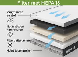 Brosendaal Filter geschikt voor Dyson Cyclone V10 stofzuiger filter - SV12 | SV27 - Wasbaar en Herbruikbaar - 3 stuks — thumbnail 5