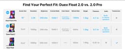 Mobile Pixels Duex Float 2 Pro - Portable Monitor - 16 inch Monitor - 2.5k - 120 hz - Draagbaar Beeldscherm - Draagbare Monitor - Extra Laptopscherm — thumbnail 16