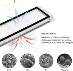 HEPA-Filter-Roborock-S5-S5-Max-S6-S6-MaxV-S6-Pure-E4-Vervangingsfilter — thumbnail 3