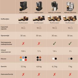 Krups Nespresso Vertuo POP XN9201 - Koffiecupmachine - Coconut White - Voor Vertuo Cups - Eenvoudig Personaliseren - Modern Design — thumbnail 2