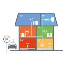 Honeywell Evohome Modulerende Slimme thermostaat - Wifi - Draadloos - Inclusief 4 thermostaatknoppen — thumbnail 5