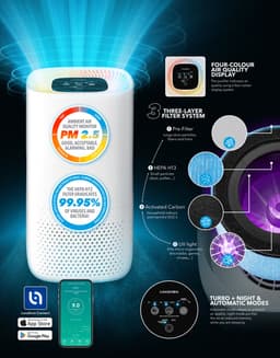 Lanaform - AV-99C - Luchtreiniger WiFi HEPA H13 - Verwijdert 99,95% Van Deeltjes, Pollen, Dierenharen - Koolstoffilter, UV Licht - PM2.5 Sensor - Stille Nachtmodus - CADR 145 M³/h, Voor 25 M² — thumbnail 21