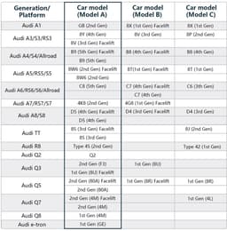 Solidchoice - 4K UHD Dashcam voor Auto met WiFi en App — thumbnail 4