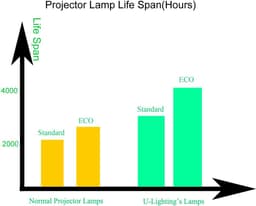 Solidchoice - Premium Vervanglamp voor Beamer en Projector — thumbnail 3