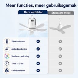 Ophangbare Camping Ventilator - Plafondventilator met Lamp - Opvouwbare Bladen - 10800 mAh - 4 Snelheden - Afstandsbediening - Timer 1-12 Uur - RGB Licht - Wit — thumbnail 2