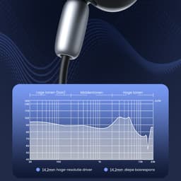 AdroitGoods USB-C Oortelefoons met Microfoon & HiFi Stereo Geluid – Oordopjes/Oortjes Compatibel met USB-C apparaten - Wit — thumbnail 4