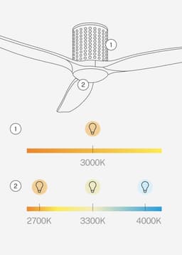 CREATE - Plafondventilator stil 40W (Ø132cm) - Sfeer- en hoofdverlichting LED - Afstandsbediening - 6 snelheden - Programmeerbaar - WIND CALM CUSTOM RATTAN — thumbnail 5