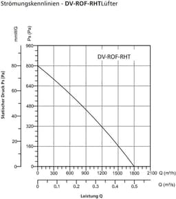 Dakventilator Hoge Temperatuur - Hittebestendige Ventilatie - Lucht Afvoeren - Horizontale Uitworp - 220 V - Metaal — thumbnail 1