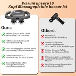 SnelShoppen - Massage Gun met 16 Koppen, 3 Modi & 30 Intensiteiten – Elektrische Diepe Weefselmassage voor Ontspanning van Rug, Benen & Nek — thumbnail 2