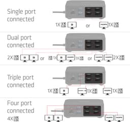 Club 3D 12-1 USB-C Quad DisplayLink Dockingstation — thumbnail 2