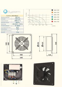 Industriële Wandventilator met Kogellagers voor Continu Gebruik - Beschikbaar in 200, 250, 300, 350, 400, 450 mm — thumbnail 1