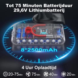 Steelstofzuiger Draadloos - Stofzuiger Zonder Zak op Accu - Inclusief Opzetstukken — thumbnail 2