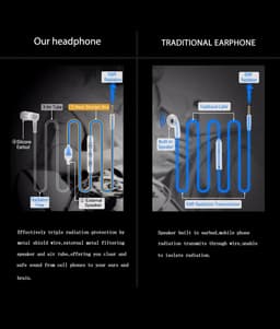 Anti straling Air Tube Headset HA38Z USB-C – iBrain Zwart | Life-Maxx — thumbnail 4