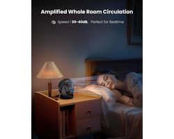 RFWR® Draagbare tafelventilator 14 cm - Krachtige en stille ventilator voor thuis, kantoor, slaapkamer en badkamer