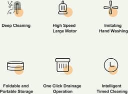 Opvouwbare wasmachine - hoge snelheid - 65 liter - grote capaciteit - zacht centrifugeren - paars - Mini wasmachine — thumbnail 3
