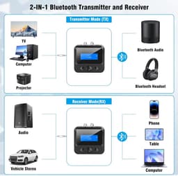 Bluetooth 5.3 Receiver Transmitter, draadloze audio-adapter, 2-in-1 Bluetooth zender met bypass Low Latency On/Off Switch Display 3,5 mm AUX Optical RCA voor TV Stereo — thumbnail 3