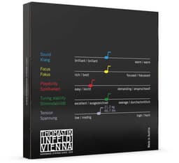 Thomastik 135 Dominant Vioolsnaren 4/4e Viool - Medium Spanning — thumbnail 4