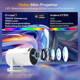 Mini Beamer - Wit - Native 720P HD - Ondersteunt 4K/1080P - Voor Thuisbioscoop — thumbnail 4