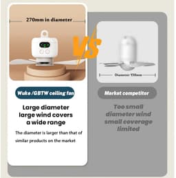 Allero Plafondventilator - Draagbare Ventilator - Wit - Met Afstandsbediening - 8000mAh - Elektrische Ventilator - Oplaadbaar — thumbnail 2