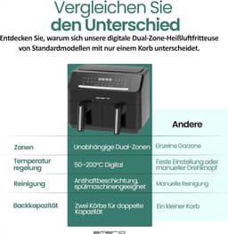 Dubbele Airfryer - Heteluchtfriteuse - Gezond Frituren - Sync Finish Functie - 72L (2x36L) - Zwart — thumbnail 5