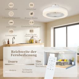 Plafondventilator met Verstelbare LED Verlichting, Timer & Afstandsbediening - Plafond Lamp met Stille Ventilator - Plafonniere - LED 40W - 3000/6000K - Ø50 cm - 6 Snelheden - Wit — thumbnail 3