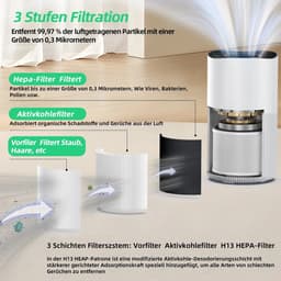 ITRONIQ Smart Luchtreiniger HEPA H13 Met Wifi - Air Purifier Tegen Huisdieren Geuren Pollen en Stof - Stil - 120 m2 - Wit — thumbnail 5