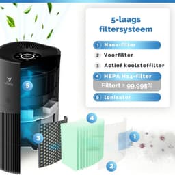 Vibrix PureFlow70 Pro Luchtreiniger / Air Purifier – EPA 14 + koolstoffilter – 468 m³/u – Voor kamers tot 70 m² – Ionisator – App-bediening – Zeer stil met slaapstand – Luchtkwaliteitindicator — thumbnail 2