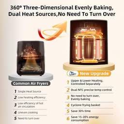 Uten Airfryer XXL 200E - Dual Blaze Technologie - Hetelucht friteuse - 5.5 liter - 14 programma's - 40ºC tot 200ºC - PFAS vrij - 2000W - Rond Venster - Zwart — thumbnail 8