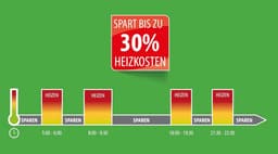 2x Programmeerbare Elektronische Radiatorknop - Energiebesparende Verwarmingsthermostaat met Timer — thumbnail 4