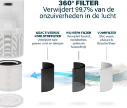 Princess Smart Luchtreiniger 356280 – Air Purifier - WiFi - Werkt tegen Hooikoorts, Allergie, Huisstofmijt, Stof - CADR 280 m³/uur - Vervangbare Hepa 13 filter - Luchtkwaliteit Indicator - App gestuurd - Inclusief Timer en Slaapstand — thumbnail 5