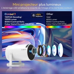Draagbare mini-videoprojector - Wifi 6 - 4K 1080P ondersteuning - Ideaal voor thuisbioscoop - ShopVlot — thumbnail 3