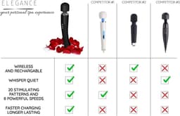 Sensual-U Elegance Curve - Fluisterstille Vibrator - Wand massager voor Clitorale stimulatie – Seksspeeltje met 8 snelheden en 20 standen – Zwart — thumbnail 5