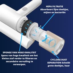 Mijtenzuiger - Handstofzuiger Draadloos - Kruimeldief Snoerloos - Mini Stofzuiger - Kleine Stofzuiger - UV Bank / Bed Reiniger — thumbnail 2