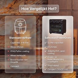 Safecourt 6-in-1 Airfyer oven - 100% PFAS-vrij - 6 programma’s - 80 tot 230 graden - Airfryer, bakken, roosteren, toasten, grillen & opwarmen - Zwart — thumbnail 6