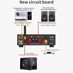 Krachtige 2.1 Kanaals Hifi Stereo Versterker met Bluetooth 5.1 en Digitale Ingangen — thumbnail 5