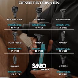 Sanbo Massage Gun Professioneel Gen 4 - Incl. Massage Balsem - 30 Intensiteitsstanden en 8 opzetstukken - Massage Apparaat - Massageapparaat Massagegun - Massage Pistool - Hyrox - Crossfit - Zwart — thumbnail 2