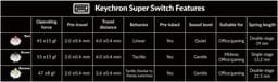 Keychron K2 Max QMK gaming toetsenbord red switch — thumbnail 3