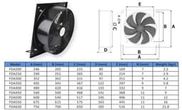 Industriële Axiale Ventilator met Snelheidsregelaar 18 inch - 450 mm — thumbnail 3
