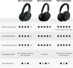 SONY WH1000XM5B.CE7 Over-ear Draadloze hoofdtelefoon met Noise-cancelling Zwart — thumbnail 4