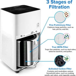 Levoit Tower True HEPA Air Purifier LV-H135-RWH — thumbnail 5