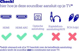 Sonos Beam (Gen 2) - Soundbar voor TV - Zwart — thumbnail 4