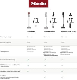 Miele Duoflex HX1 Extra - Steelstofzuiger - Lotuswit — thumbnail 5